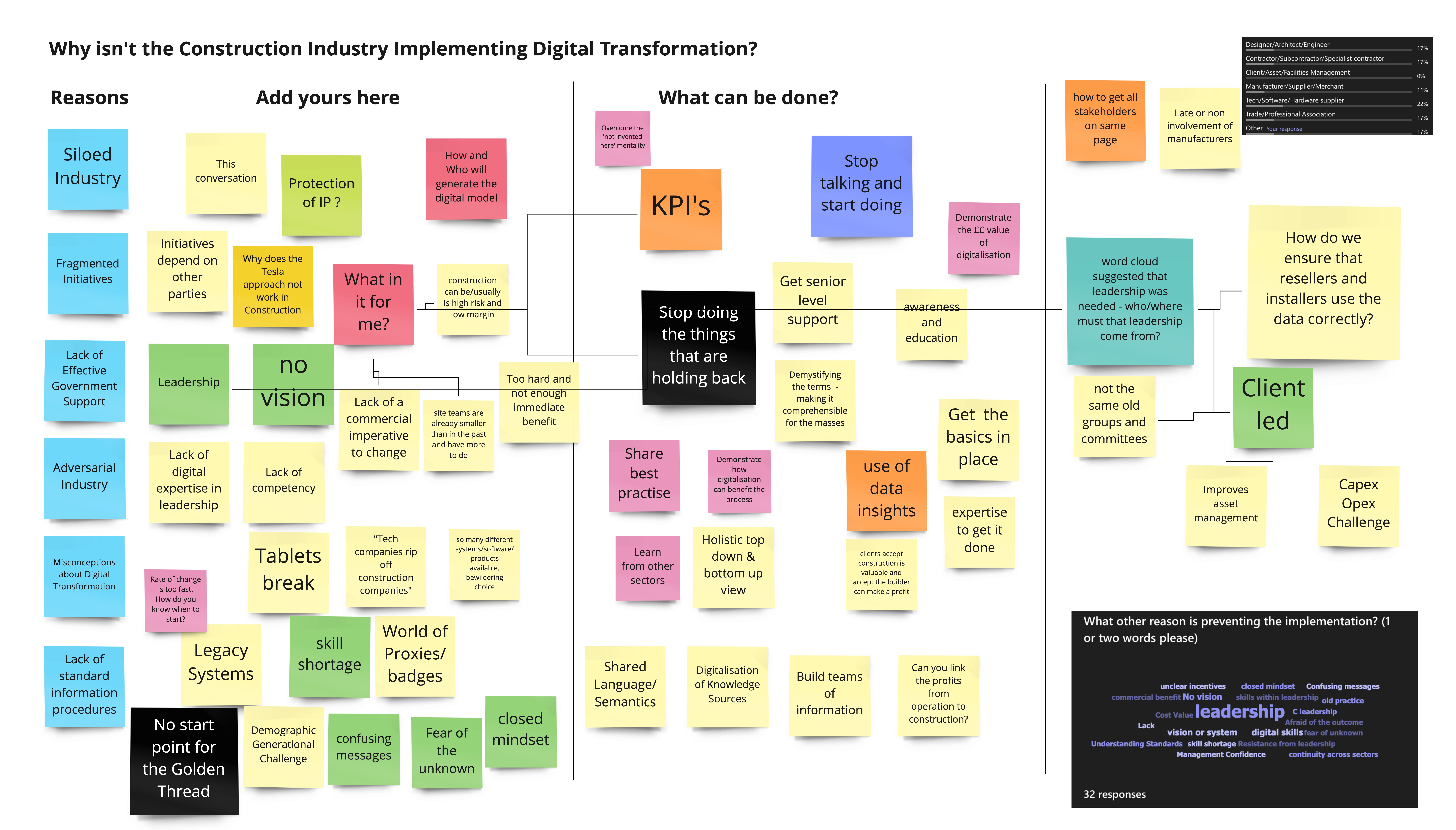 Call Recording: Why isn’t the Construction Sector implementing Digital Transformation?