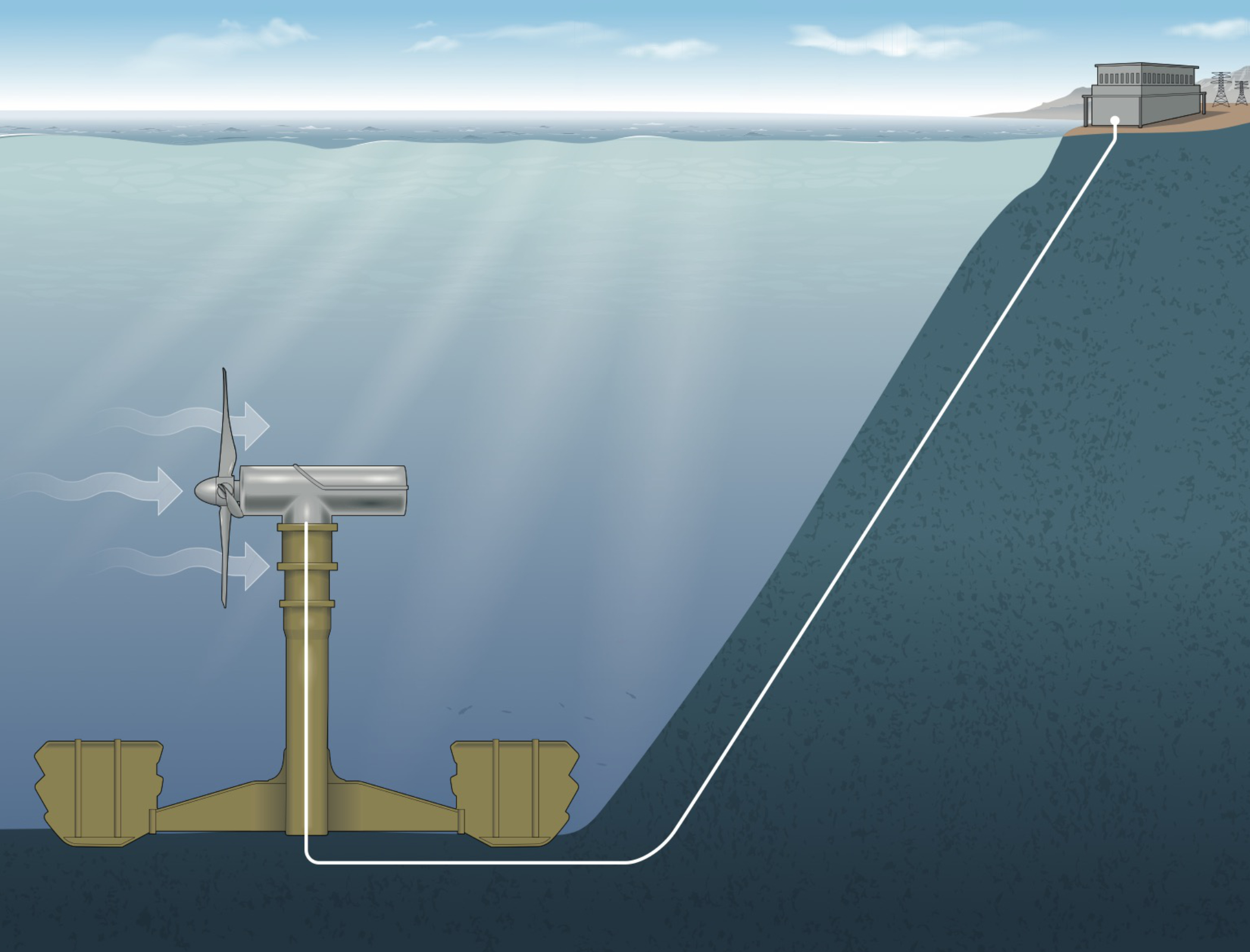 Turn the tide: is it time for tidal stream energy?