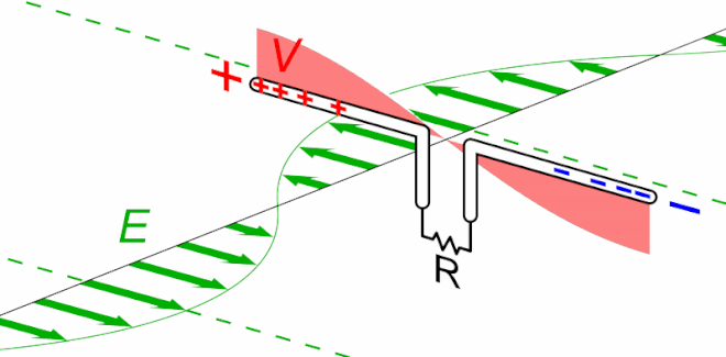 59ac313dc54929c7f52a7bc8c826a0cc-original-dipole_receiving_antenna_animation_6_800x394x150ms.gif