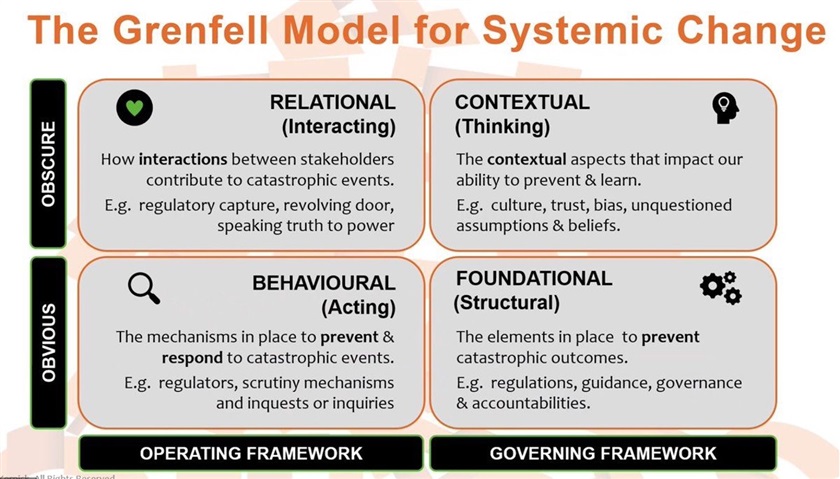 The Grenfell Model for Systemic Change - Gill Kernick