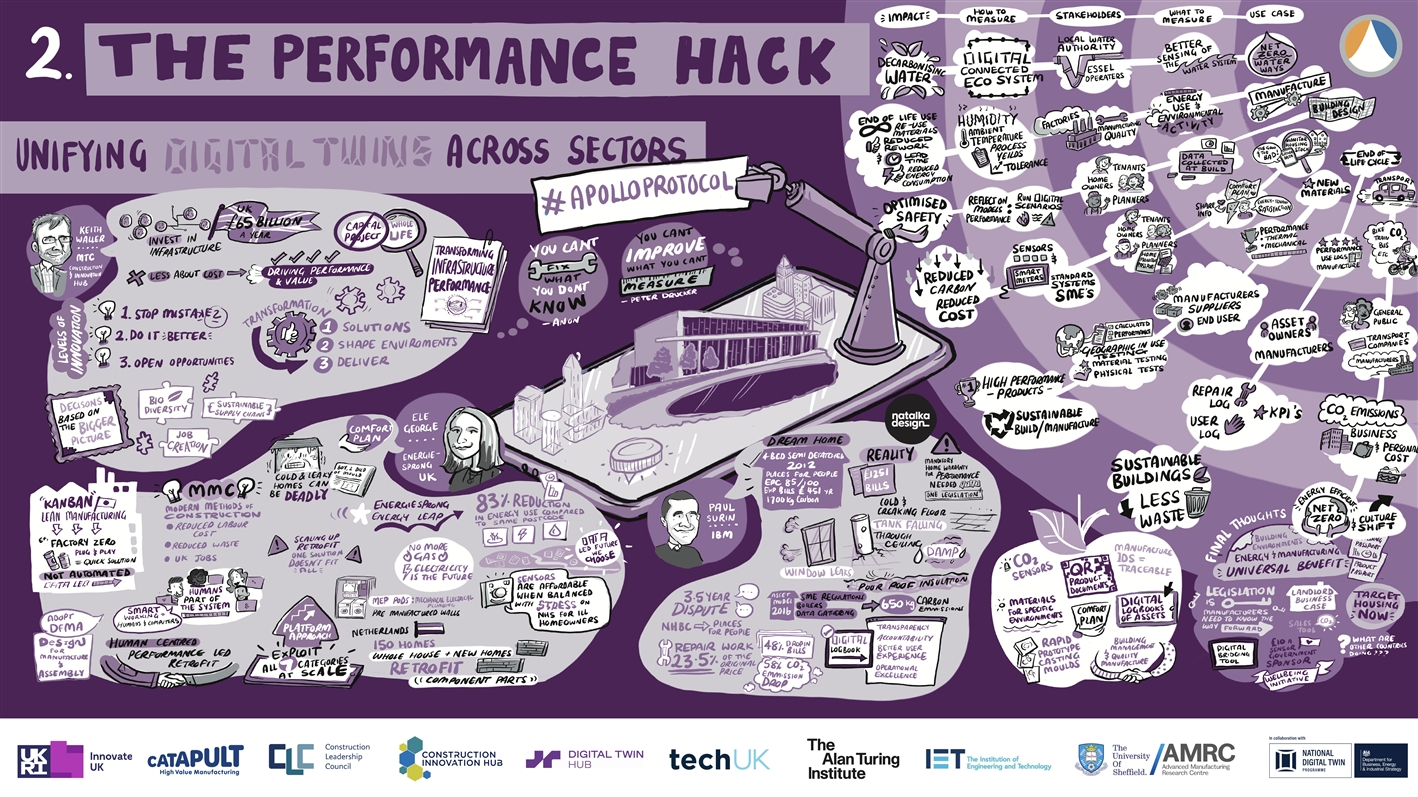 Performance Hack Visual