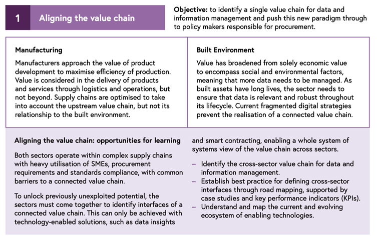 Aligning the value chain: an exploration of the theme from the Apollo Protocol white paper.