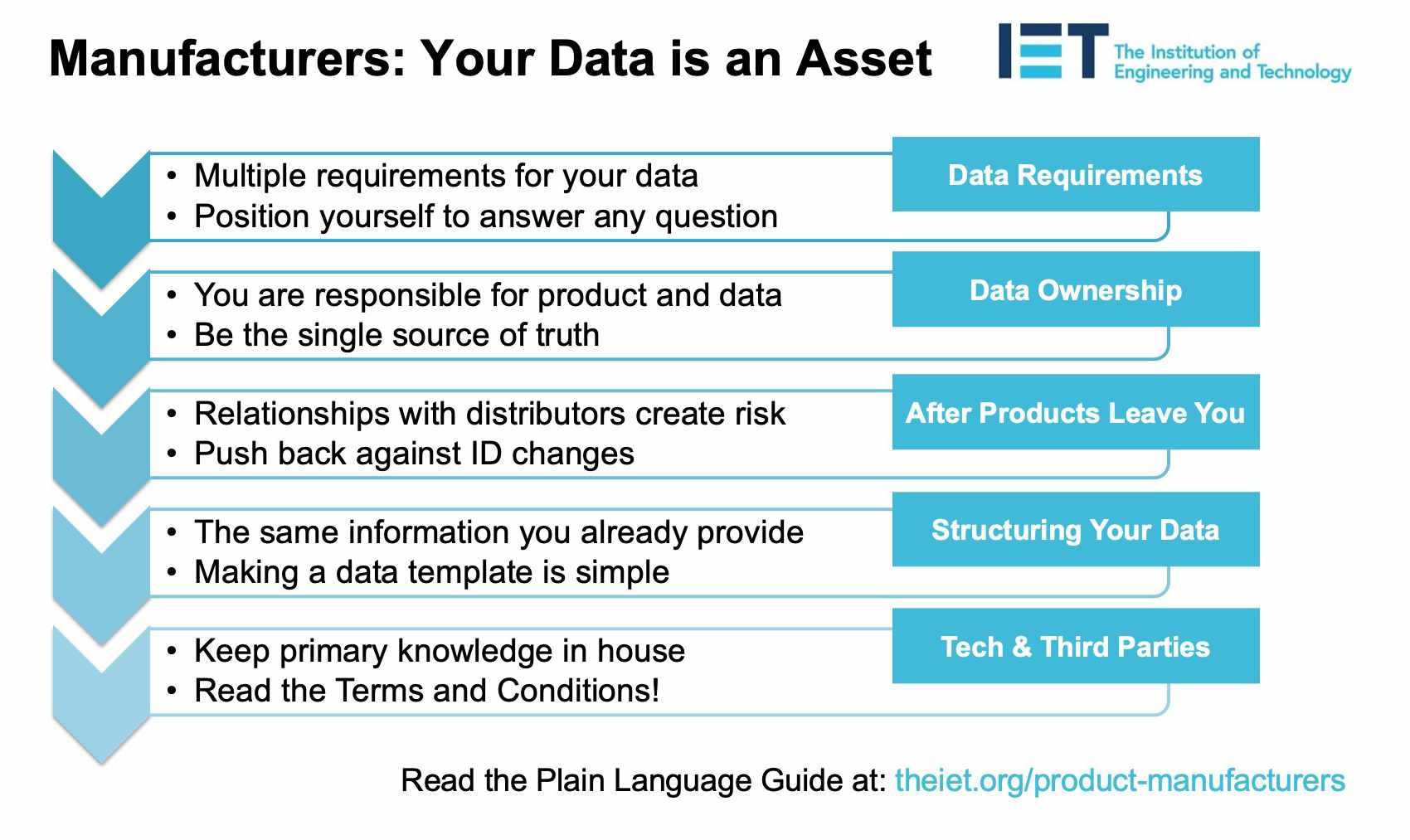 Manufacturer data is an asset