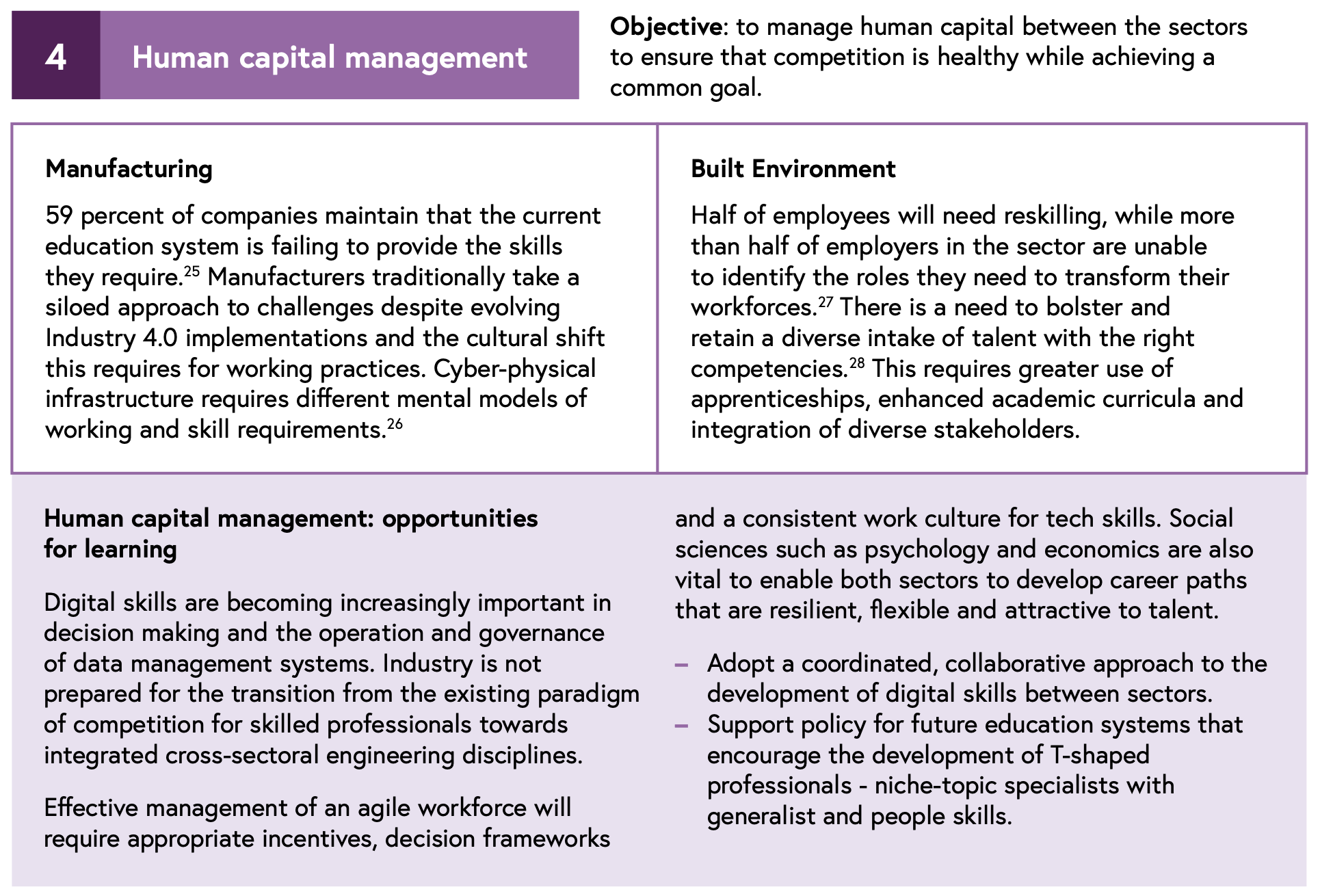 Extract from ‘The Apollo Protocol: unifying digital twins across sectors’ White Paper