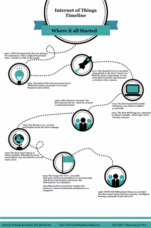 798044b8afe63d4f60d9b47c236722a5-huge-iot-timeline.png