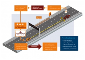 72ba677680cffc513876a145d8a88a22-huge-ssd4011-smart-motorways-infographic-v4.jpg