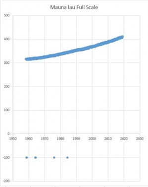 3e9582050bce238d059bdcf5089cae6b-huge-mauna-loa-full-scale.jpg