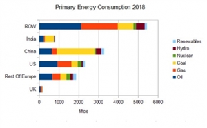 b2933ab03578b27dc519d7ab3d09715c-huge-primary-energy-sources-2018.jpg