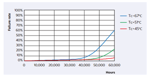 5fdfc01ba92cff48c5b2d45019f1659f-original-led_life.png