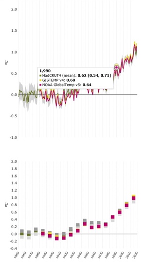 90b43b17413bf46e5c153530bc647ff8-original-global-temperature-anomally.jpg