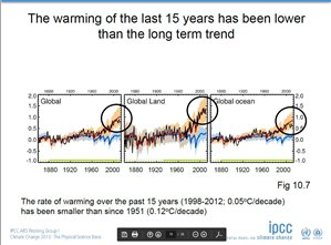 936350564e47511b694756741e335278-original-ipcc-ar5-working-group-1.jpg