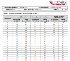 f966e421a19f77778ae9dafffbbabe07-original-admd_northern.png
