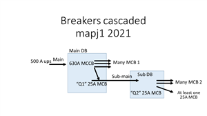 01252be4802d4f5bacc7c1e0744ce3a3-original-breakers-cascaded.png