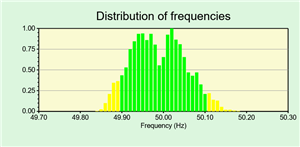 8d1f17e27b1bba736980ccd7a545e263-original-uk-mainsfreq.png