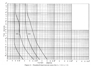 8278a6e0c6707e10a3506006120401c6-huge-bs-1362-fuse-characteristic.png