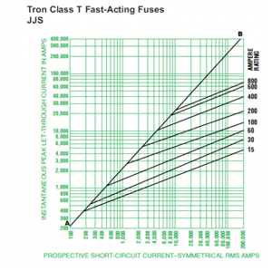 80f71a102ad3ee3430a7397cfcd26516-huge-fuse_limiting.png