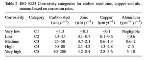 2b848ab5a0f7827ba4803bb795cb6a91-original-corrosion.png