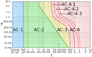 bb27deda5d08a60b7194cb5aa96d0211-huge-512px-iec_ts_60479-1_electric_shock_graph.svg.png