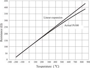 ec38f6d6d30b663ba5184fc733698258-huge-pt100.png