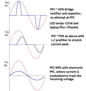 44ecb1033afa292abd6d8a1d4159ba64-original-pfc-levels.png