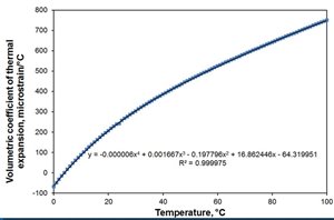 540c727f979fd971242abc771a086d3f-original-water_vol_expansion.jpg
