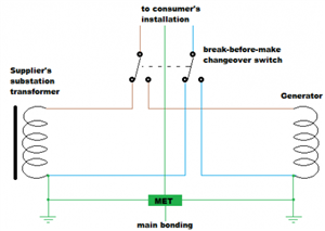 4ff306a9c315f8f85ae1c8c871974c2f-huge-generatorbasictn-s_zps3cec182e.png