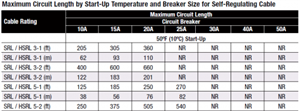 e67a1e17174e1cfe703103d0d31160e2-huge-maximum-circuit-lenght.png