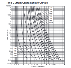 6da80215825f2ecc000def8531d4a86d-original-kr85_bs1361_curves.png