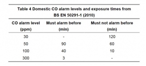 a9ed82ae2d225e1e13b99543c11d84c9-huge-co_levels.jpg