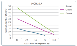 8aad423c99a4a6fd99579c393427fea1-original-10a-led_inrush.png