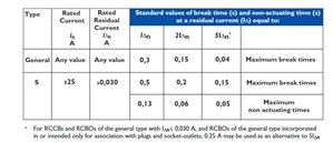 c20d3f904ff9d4319f8c8ce1e0e51687-original-rcd-limits.jpg