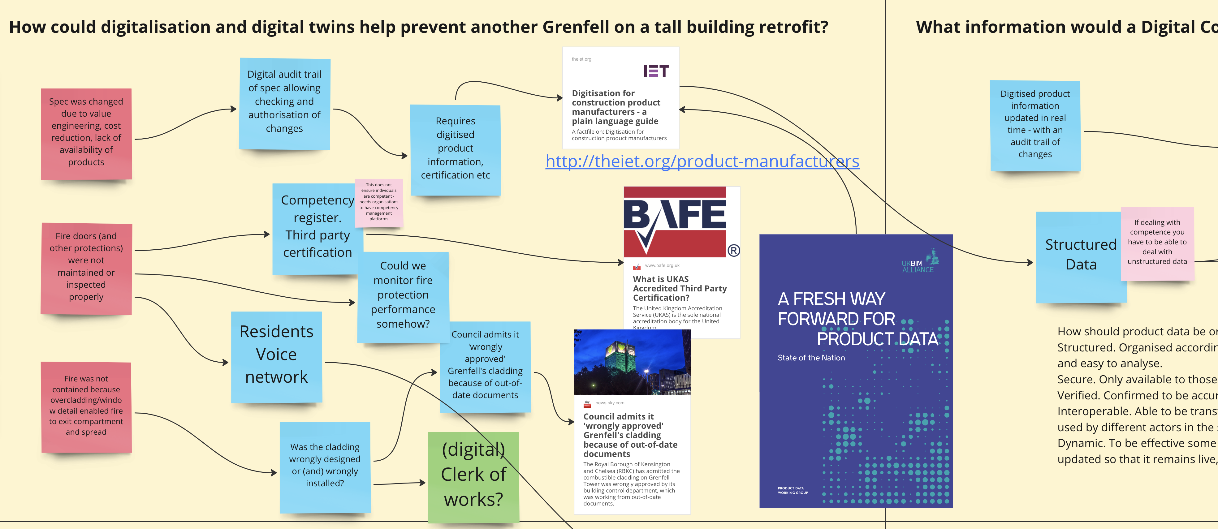 One exploration of the question about preventing another Grenfell tragedy