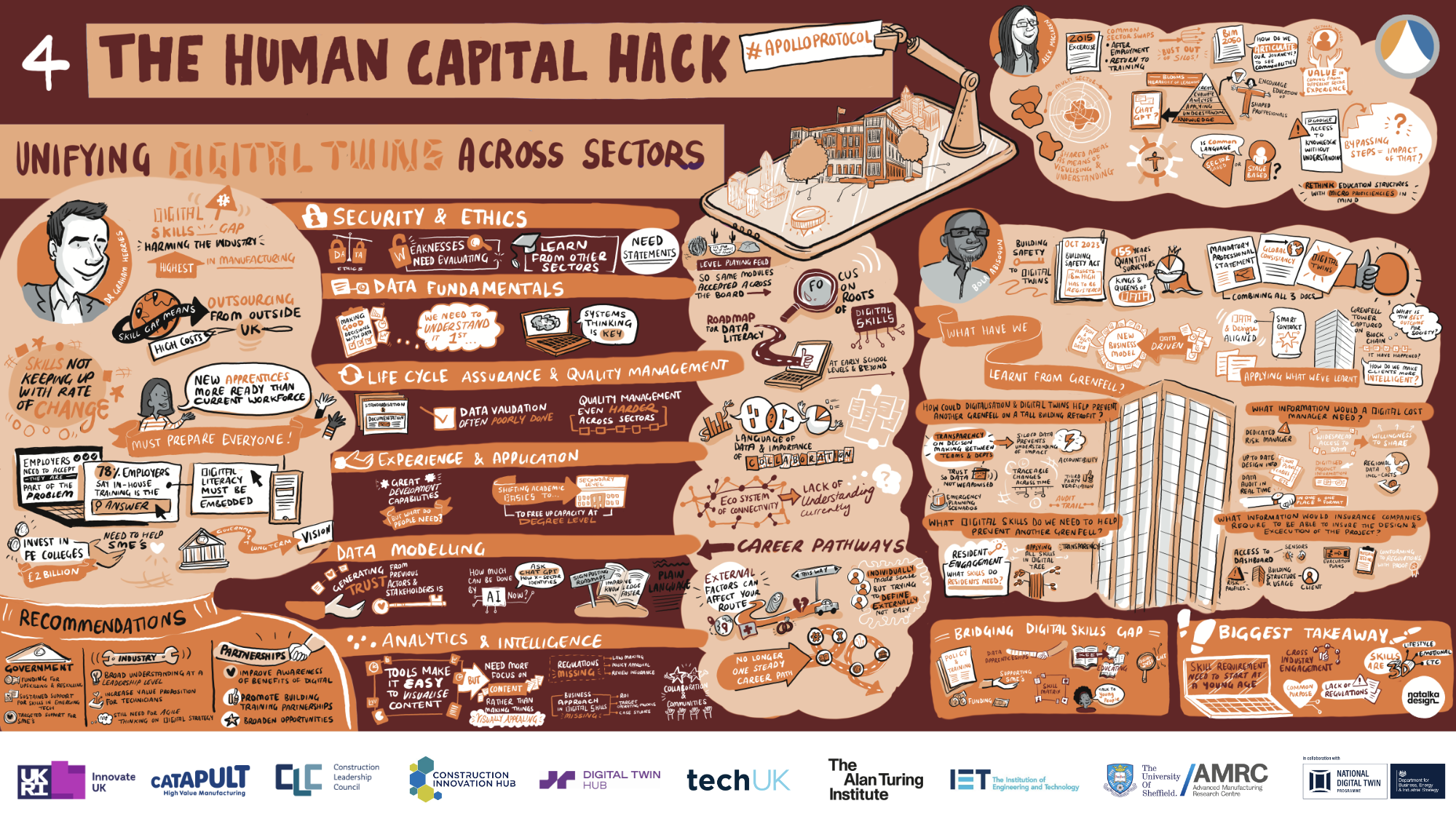 Visualisation of Circularity hack discussions