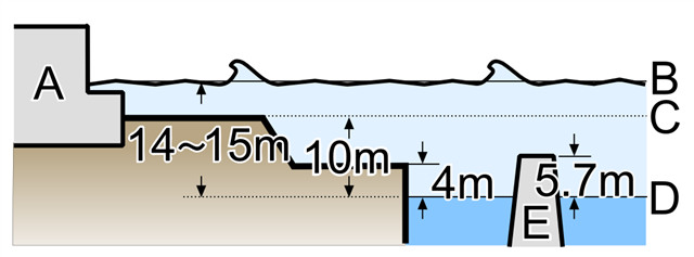 Diagram of a power station beside the ocean
