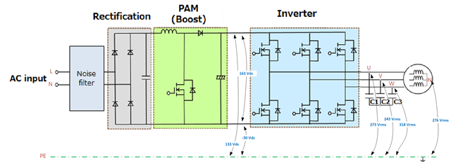 A 3-phase PWM inverter is shown below supplying an