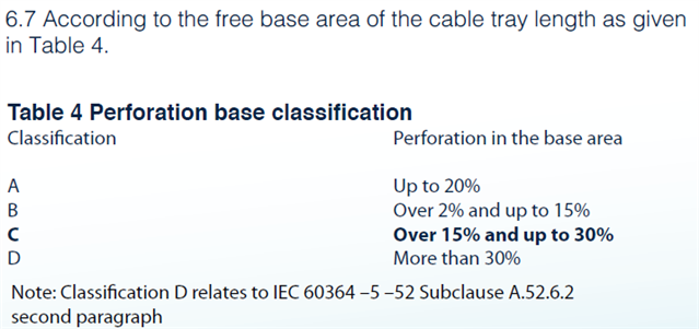 How to size cable tray according to IEC standard and BS standard