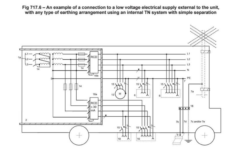 mobile-or-transportable-units-what-is-classed-as-a-unit-and-the-supply